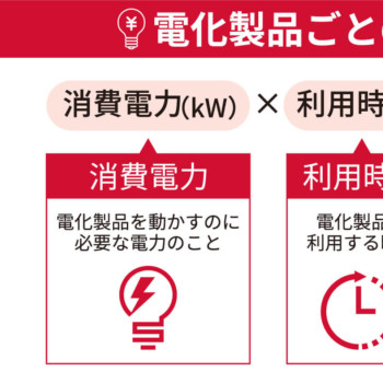 説明イラストを作成