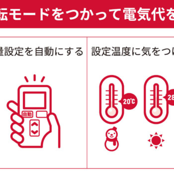 説明イラストを作成